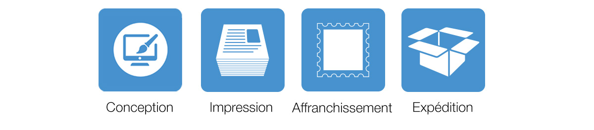 Direct Mail Postage Shipping